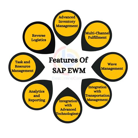sap.rwm|Features .